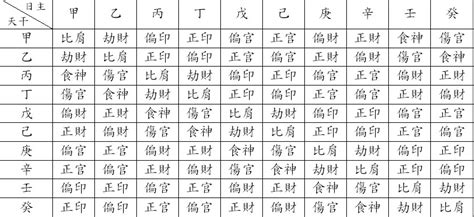 八字十神查询